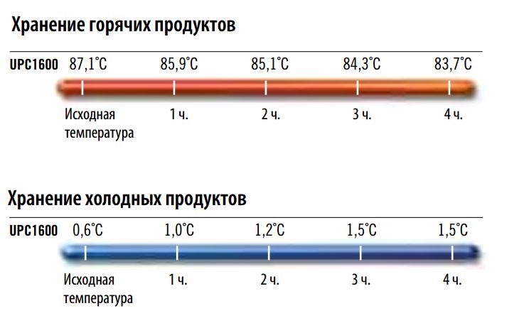 termokonteyner-104l-cambro-upc1600_9qfy0b8mjmuhtxw7.jpg
