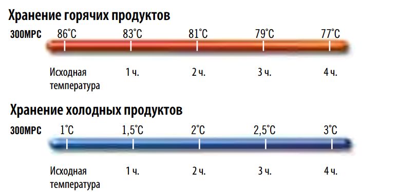 termokonteyner-34l-cambro-300mpc_9qfy0b8mjmuhplgx.jpg