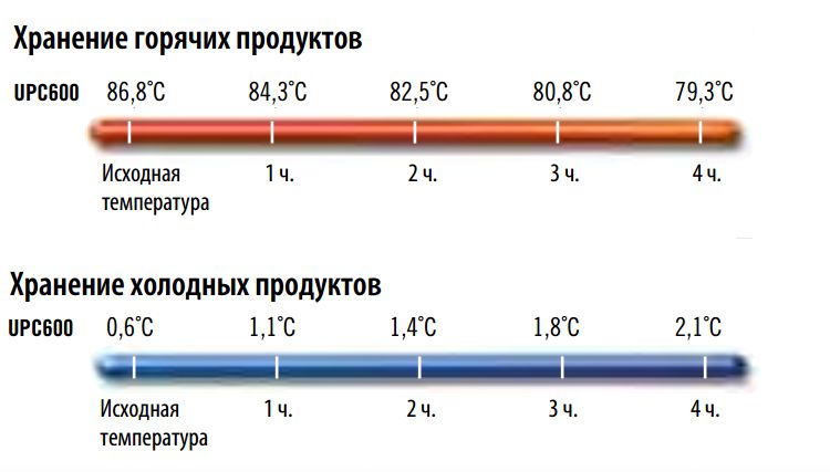 termokonteyner-40l-cambro-upc600-401_9qfy0b8mjmuhu9ne.jpg