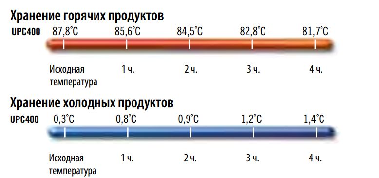 termokonteyner-57l-cambro-upc400-401_9qfy0b8mjmuhtps7.jpg