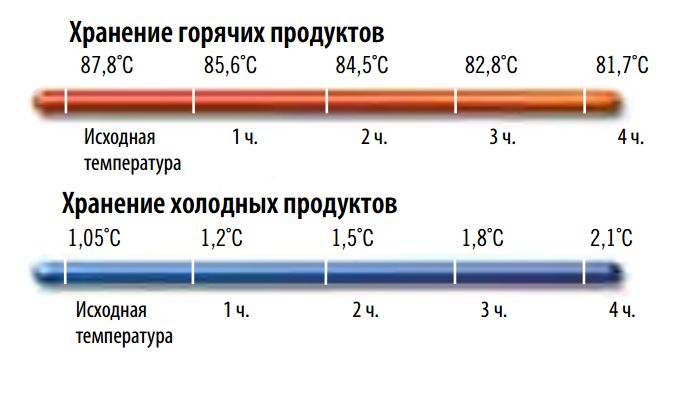 termokonteyner-57l-cambro-upcs400-131_9qfy0b8mjmuhuubk.jpg