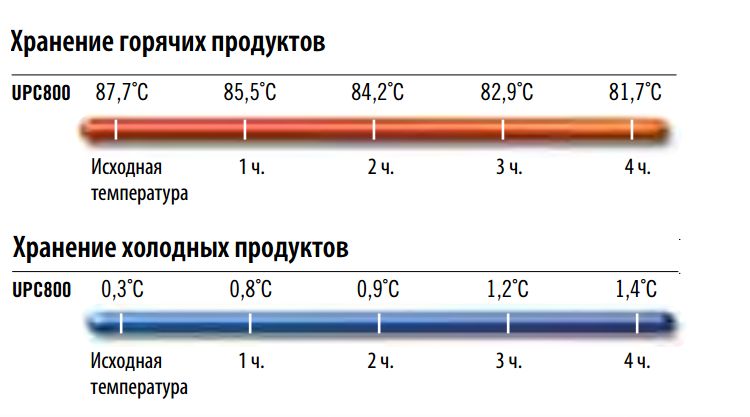 termokonteyner-57l-cambro-upc800-519_9qfy0b8mjmui7ji1.jpg