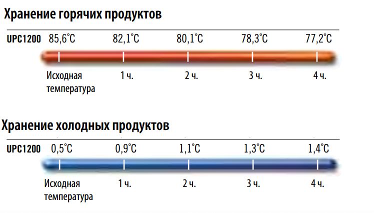termokonteyner-86l-cambro-upc1200_9qfy0b8mjmuhucde.jpg