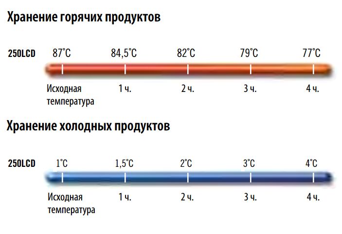 termokonteyner-dlya-pervyh-blyud-127l-cambro-350lcd-131_9qfy0b8mjmuhuay7.jpg