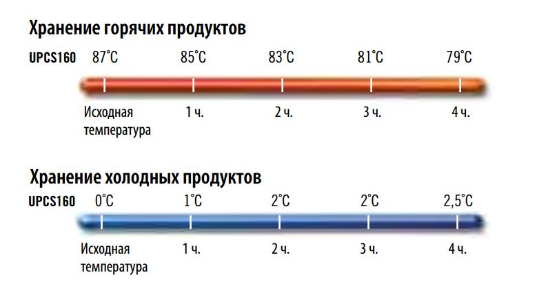 termokonteyner-dlya-vtoryh-blyud-cambro-upcs160-131_9qfy0b8mjmuhpqeo.jpg